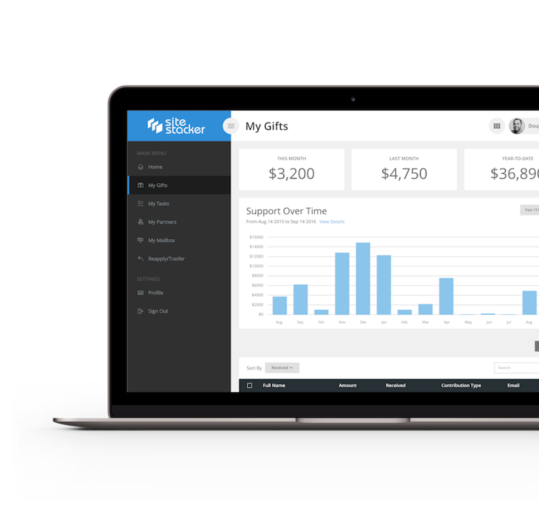 screenshot of Site Stacker